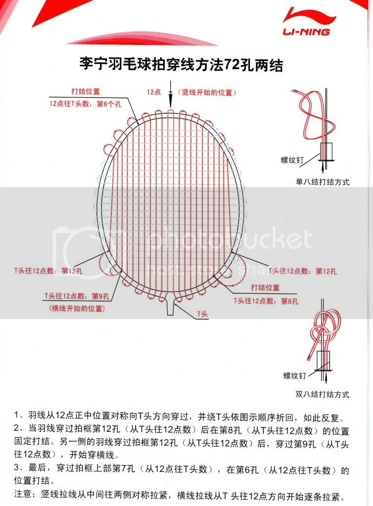李宁穿线法
